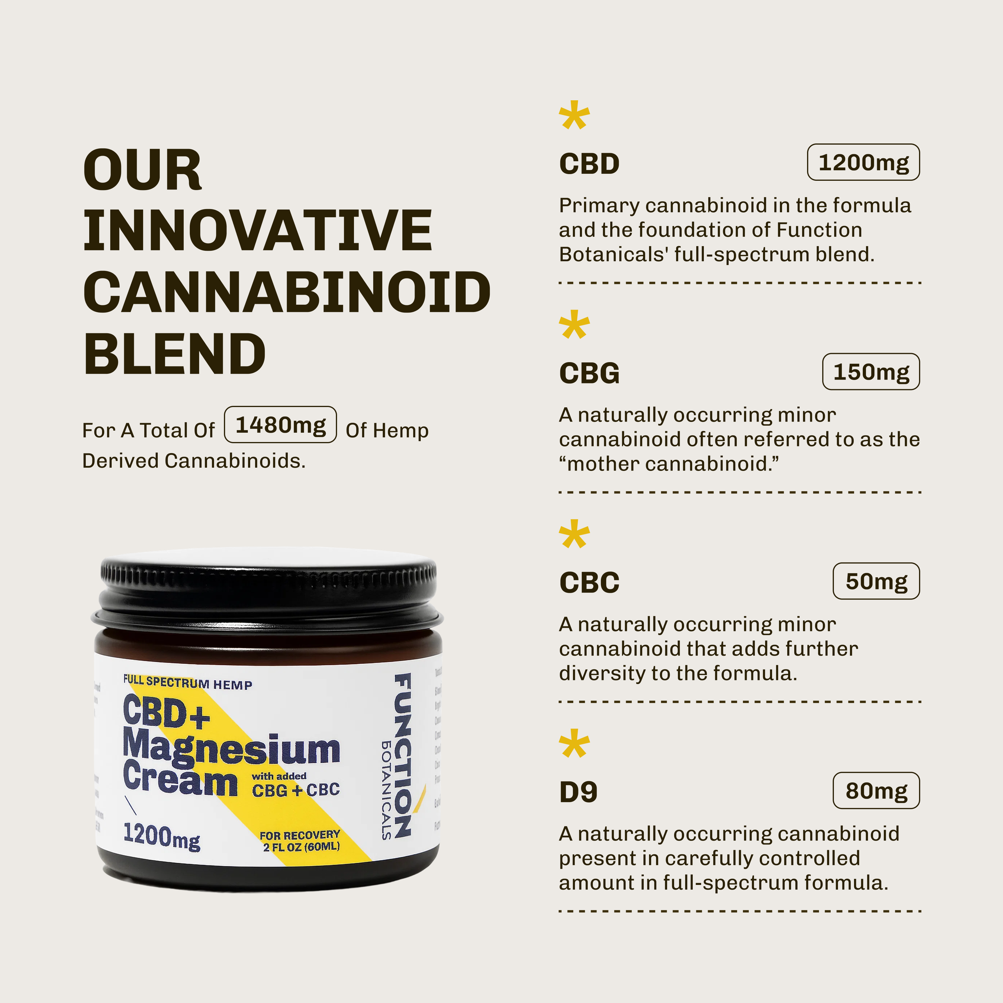 1200mg CBD + Magnesium Topical Cream for Relief